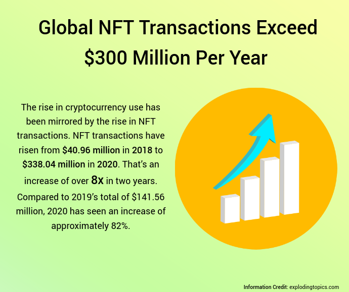 build NFT marketplace from scratch