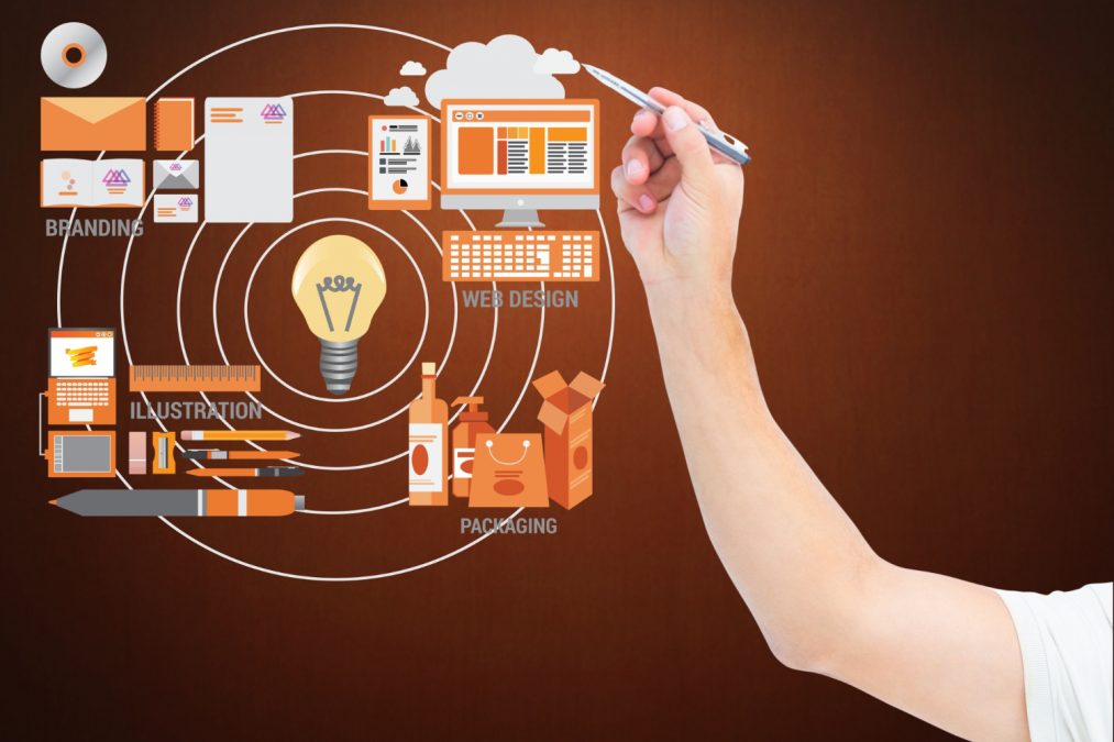 Essentials of Multiproduct Operations (MULTPO) Managing Complexity with Strategy