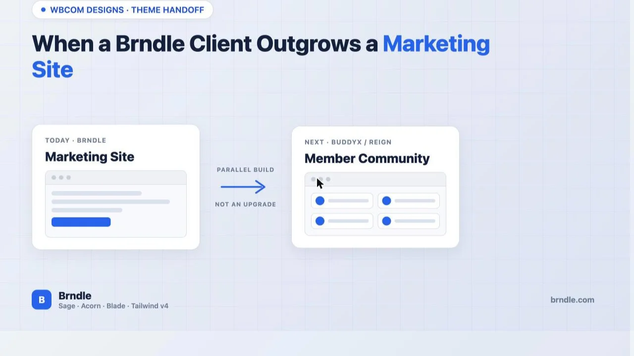 Diagram showing a Brndle marketing site on the left and a BuddyX/Reign member community on the right, connected by a parallel build arrow labeled not an upgrade