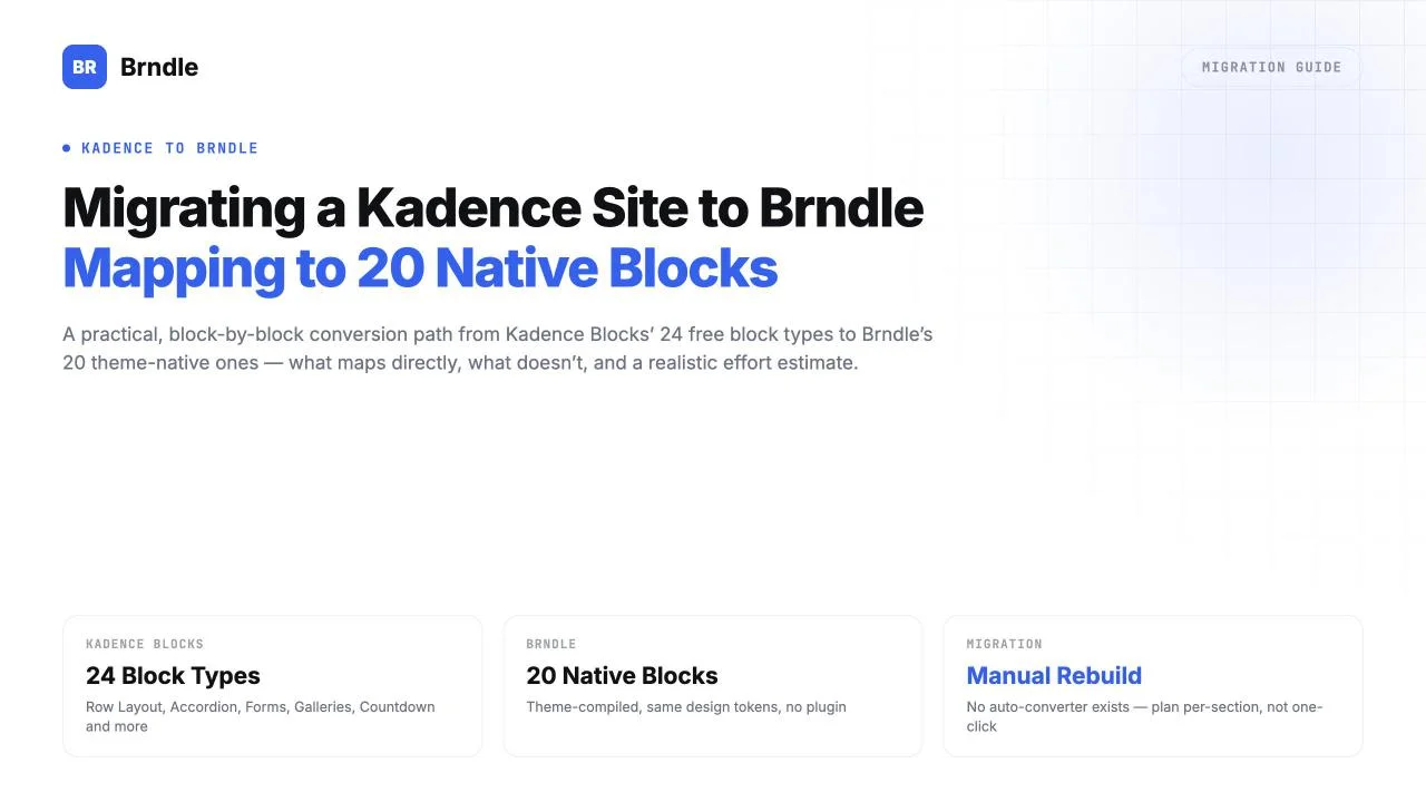 Brndle migration guide graphic comparing Kadence Blocks 24 block types to Brndle 20 native blocks, with a manual rebuild note