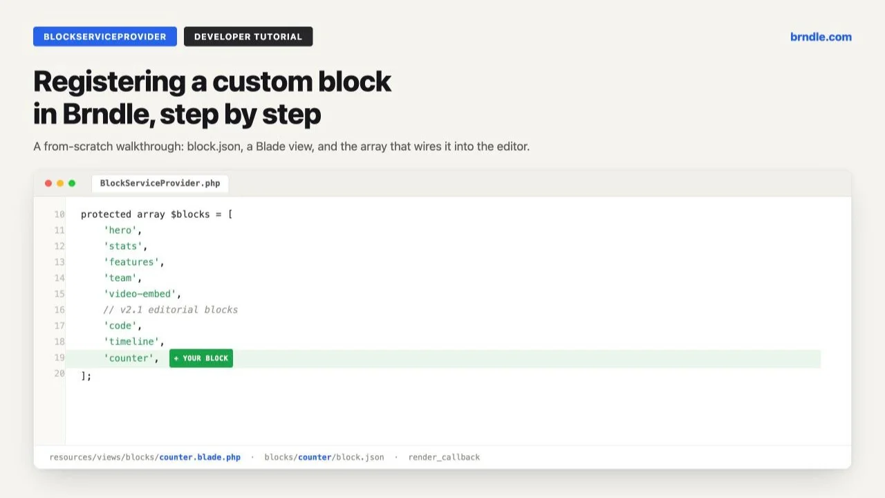 Code editor mockup of BlockServiceProvider.php showing a new 'counter' slug added to the $blocks array, next to resources/views/blocks/counter.blade.php and blocks/counter/block.json