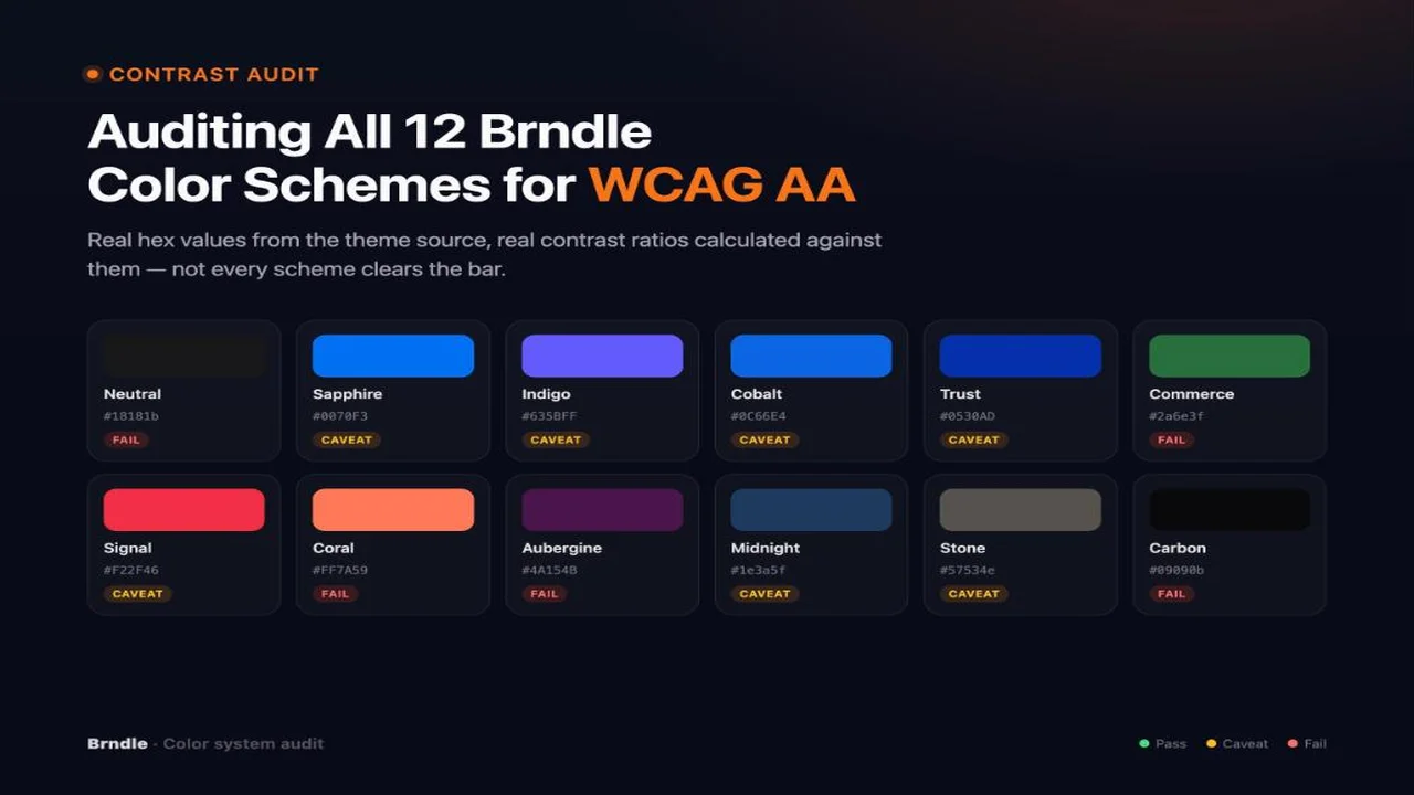 Grid of all 12 Brndle color scheme swatches with hex values and WCAG AA pass, caveat, or fail badges
